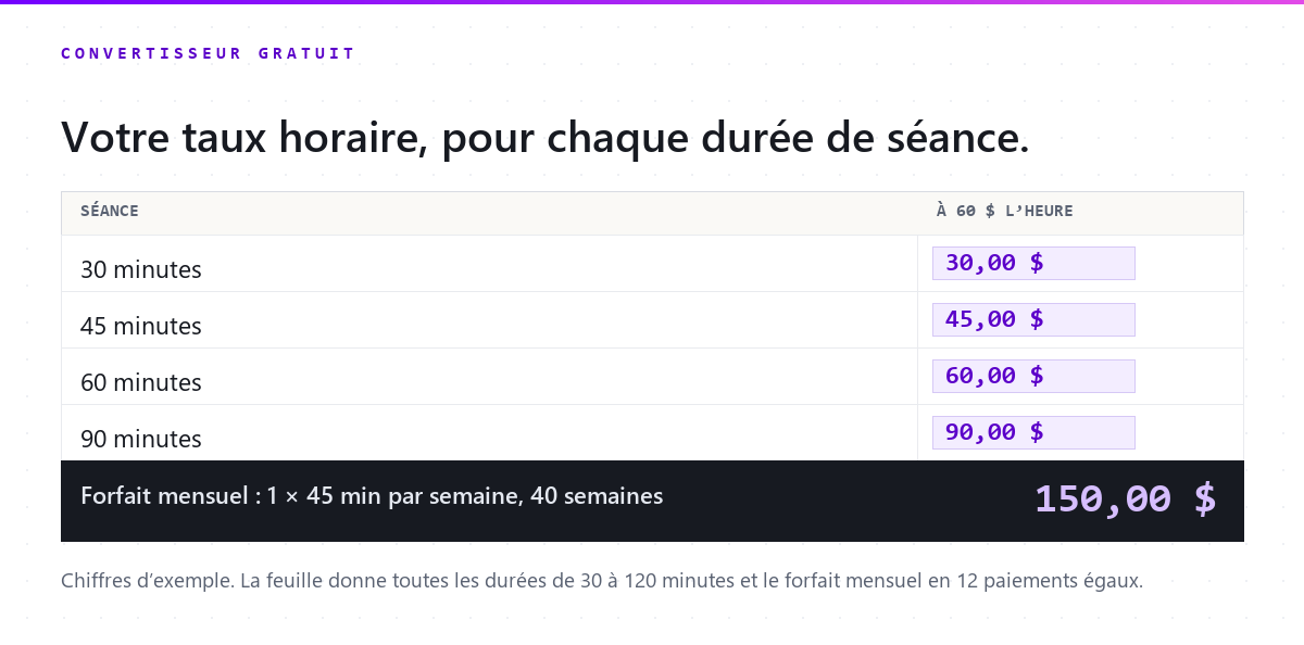 Recevez le convertisseur en chiffrier