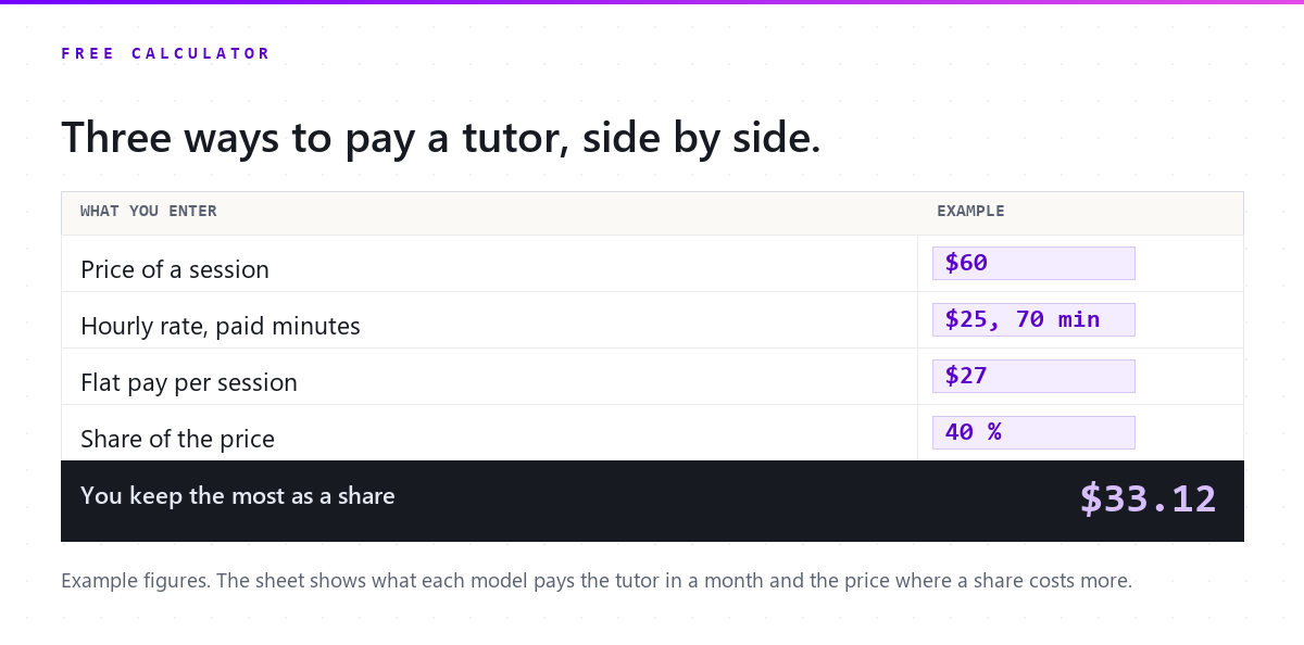 Get the tutor pay calculator as a spreadsheet