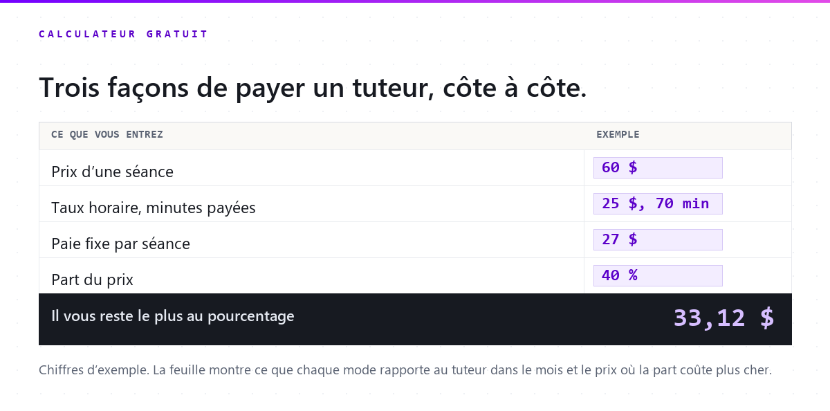 Recevez le calculateur de paie en chiffrier