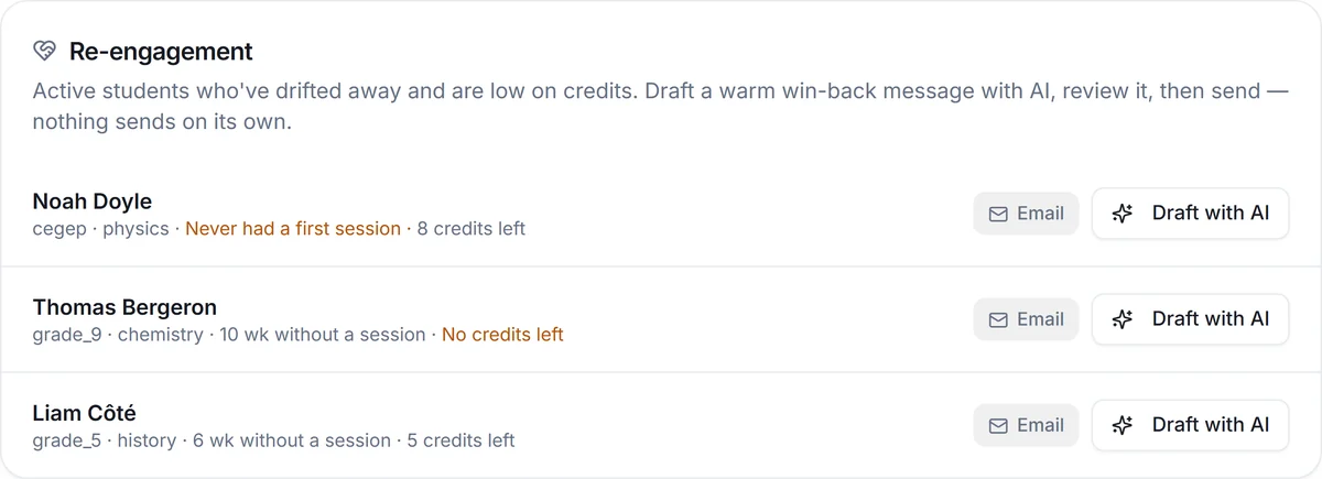 The Pillar OS Re-engagement list naming three students who have drifted away, each with a Draft with AI button